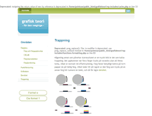 Tablet Screenshot of grafiskteori.pointx.se